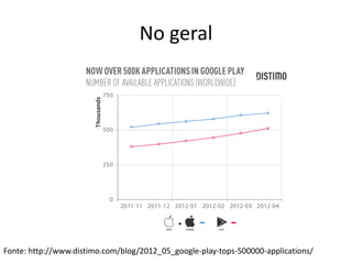 No geral




Fonte: http://www.distimo.com/blog/2012_05_google-play-tops-500000-applications/
 