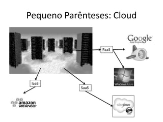Pequeno Parênteses: Cloud


                   PaaS




 IaaS
            SaaS
 