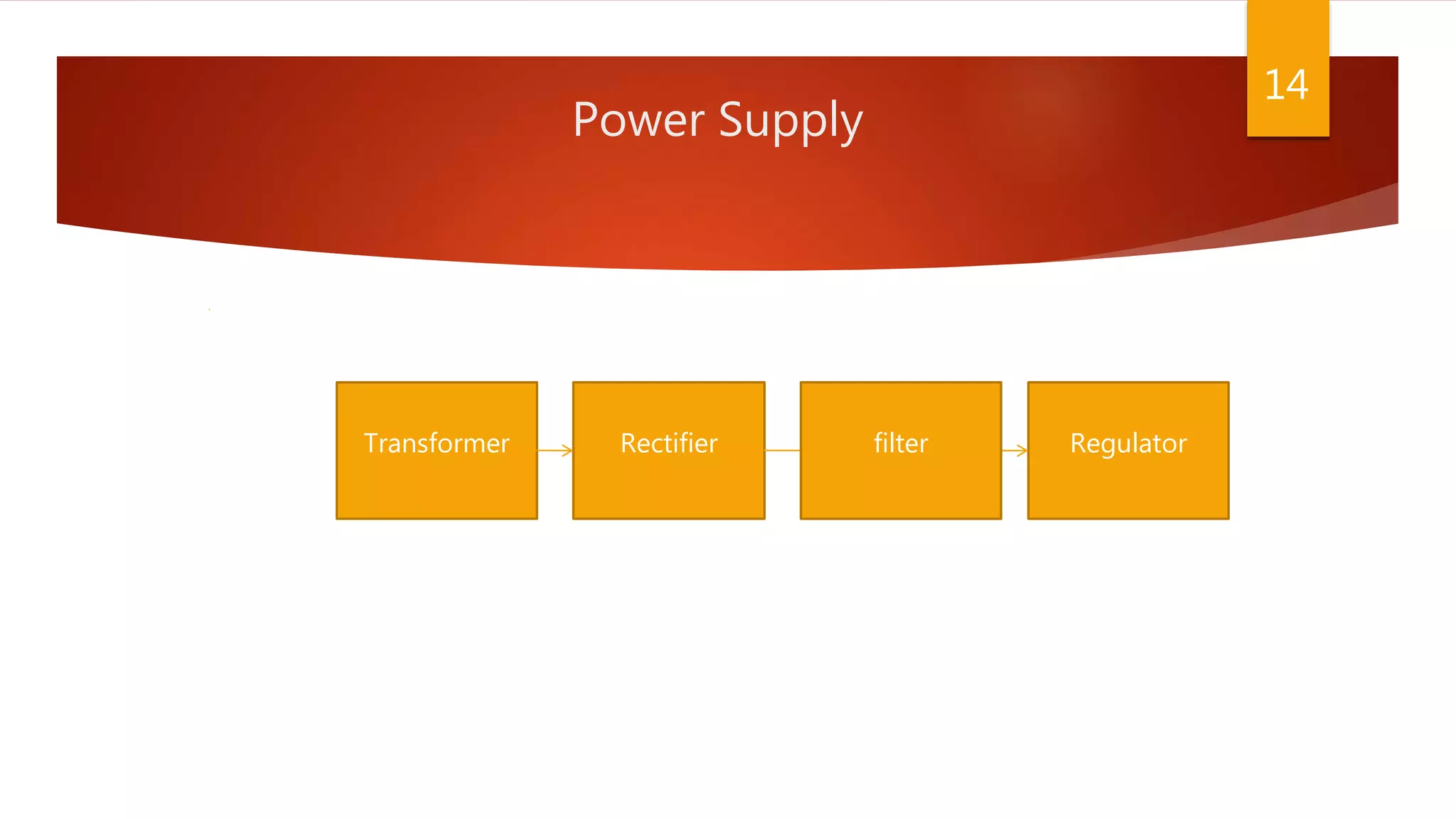 Power Supply
14
Transformer Rectifier Regulatorfilter
 