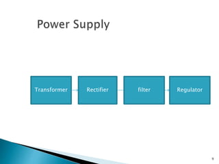 9
Transformer Rectifier Regulator
filter
 