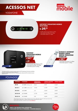 Pós-PAGOS
€ 39,90*
€ 60DESCONTO na adesão a pós-pago
vodafone on (Pré-pago: € 99,90)
hotspot
VODAFONE MOBILE
WI-FI R215
•	Partilha Banda Larga Móvel via Wi-Fi
•	Velocidade download: 150 Mbps
•	Velocidade upload: 50 Mbps
Acesso à internet
banda larga
móvel Vodafone
K4305 4G
€ 29,90
•	Velocidade download: 21,6 Mbps;
•	Velocidade upload: 7,2 Mbps
*50% de desconto durante 6 meses com adesão ao débito direto. Caso não adira ao débito direto, este desconto é válido apenas durante 3 meses.
Promoção válida para adesões até 31/7, mediante a aceitação de período contratual mínimo de 12 meses. 
Mais informações sobre tarifários e campanhas em vigor em www.vodafone.pt.
€ 39,90
hotspot VODAFONE mobile
wi-fi R206
•	Partilha Banda Larga Móvel via Wi-Fi
•	Velocidade download: 21,6 Mbps
•	Velocidade upload: 5,7 Mbps
4g 4g
tarifários
on 3g
on 4g 15
on 4g 20
on 4g 100
on 4g 150
Velocidade
até 5 MBPS (128 KBPS após 1 GB)
até 15 MBPS (128 KBPS após 6 GB)
até 20 MBPS
até 100 MBPS
até 150 MBPS
Outros clientes
€ 12,49
€ 20,99
€ 29,99
€ 34,99
€ 39,99
Clientes Vodafone
Red e TV Net Voz
€ 9,99
€ 15,99
€ 24,99
€ 29,99
€ 34,99
mensalidade
promocional*
€ 6,25
€ 10,50
€ 15
€ 17,50
€ 20
*Inclui desconto de €30 no momento da compra e devolução de €30 repartida pelas 24 primeiras mensalidades
do período contratual mínimo de um plano Vodafone On.
No caso de um período contratual mínimo de 12 meses terá apenas o desconto de €30 no momento da compra.
Adesões até 31/07.
46
acessos net
vodafone
segurosa p
artir de¤9,90
seguros
adira a um seguro para acessos net
e qualquer que seja o problema, a worten resolve.
 