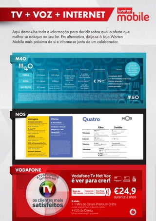 Aqui damos-lhe toda a informação para decidir sobre qual a oferta que
melhor se adequa ao seu lar. Em alternativa, dirija-se à Loja Worten
Mobile mais próxima de si e informe-se junto de um colaborador.
VODAFONE
M4O
Gravação automática
Grave automaticamente os programas
dos últimos 7 dias em 80 canais.
Grátis • Exclusivo Iris
Restart TV
Veja do início os programas que já
começaram em mais de 80 canais.
Grátis • Exclusivo Iris
Iris Online
Televisão grátis no PC, tablet e
smartphone dentro e fora de casa.
Grátis • Exclusivo Iris
NOS wi.fi powered by Fon
Wi-fi fora de casa em mais de 600.000
hotspots em Portugal e mais de
12 milhões no mundo inteiro.
Grátis • Exclusivo Fibra
App NOS Telefone
Chamadas grátis para a rede fixa de
qualquer parte do mundo do seu
smartphone ou tablet. Exclusivo Fibra
1ª Mensalidade
Válido para novos clientes.
Instalação e ativação
Aluguer da 1ª Box
Cartão NOS
Leve 2 bilhetes pelo preço de 1
nos cinemas NOS.
– Chamadas grátis
redes ficas e nacionais e
50 destinos internacionais
Quatro
Fibra Satélite
Telefone
Telemóvel
Televisão
Internet
– 147 canais
– TV Iris
– Gravação automática
– Iris Online
– Box c/ 500 horas de gravação
– 100 Megas
– NOS Wi-Fi Grátis
dentro e fora de casa
– Ilimitado
em Portugal e 50 destinos
internacionais
(1)
(1)
(2)
– 2 cartões
chamadas e SMS grátis para todas as redes
– 200 MB/cartão
(3)
€ 79,99/mês ou
€ 69,99/mês (mediante 2 portabilidades)
– Até 40 Megas
– 81 canais
– Inclui TVCine & Séries HD
– Box com gravação
– Iris Online
Vantagens
(4)
Ofertas
(1) Para Fibra: Chamadas ilimitadas para a rede fixa nacional 24h/dia.
Chamadas ilimitadas para 50 destinos internacionais das 21h às 9h nos dias
úteis e 24h/dia nos fins de semana e feriados Para Satélite: Plano com 3.000
minutos/mês para chamadas para redes fixas nacionais (nºs iniciados por 2 e
3), 24h/dia e 1.000 minutos/mês para a rede fixa de 50 destinos internacio-
nais nos dias úteis das 21h às 9h e fins de semana e feriados todos os dias.
(2)2.000 minutos e 2.000 SMS /mês por cartão para todas as redes nacionais
(fixas e móveis). Possibilidade de adicionar 3º e 4º cartão por €7,50/mês cada.
(3) Desconto de €5/mês por portabilidade para a rede NOS é limitado a 2
portabilidades de números móveis (4) Oferta do aluguer da box em todos os
pacotes Fibra durante 24 meses . Oferta dos primeiros 12 meses de aluguer
da BOX 1.0 HD ou BOX 1.0 HD+DVR na adesão aos pacotes Satélite. Após o
12º mês, aplicam-se as mensalidades de €3,49 (BOX 1.0 HD) ou €5,50 (BOX
1.0 HD+DVR) referentes ao aluguer do equipamento. Nos pacotes satélite
apenas a BOX 1.0 HD+DVR permite gravação (5) Envio antecipado do Cartão
NOS para novos e atuais clientes NOS que adiram aos pacotes Quatro (envio
até um mês a partir da data de ativação do pacote). Fidelização de 24 meses
na adesão a todos os pacotes para novos e atuais clientes. A informação
nesta página, nomeadamente tarifários e condições, encontra-se em vigor
à data de saída desta edição, salvo erros tipográficos e poderá ser alterada
nos termos da lei aplicável.
(5)
(2)
Gravação automática
Grave automaticamente os programas
dos últimos 7 dias em 80 canais.
Grátis • Exclusivo Iris
Restart TV
Veja do início os programas que já
começaram em mais de 80 canais.
Grátis • Exclusivo Iris
Iris Online
Televisão grátis no PC, tablet e
smartphone dentro e fora de casa.
Grátis • Exclusivo Iris
NOS wi.fi powered by Fon
Wi-fi fora de casa em mais de 600.000
hotspots em Portugal e mais de
12 milhões no mundo inteiro.
Grátis • Exclusivo Fibra
App NOS Telefone
Chamadas grátis para a rede fixa de
qualquer parte do mundo do seu
smartphone ou tablet. Exclusivo Fibra
1ª Mensalidade
Válido para novos clientes.
Instalação e ativação
Aluguer da 1ª Box
Cartão NOS
Leve 2 bilhetes pelo preço de 1
nos cinemas NOS.
– Chamadas grátis
redes ficas e nacionais e
50 destinos internacionais
Quatro
Fibra Satélite
Telefone
Telemóvel
Televisão
Internet
– 147 canais
– TV Iris
– Gravação automática
– Iris Online
– Box c/ 500 horas de gravação
– 100 Megas
– NOS Wi-Fi Grátis
dentro e fora de casa
– Ilimitado
em Portugal e 50 destinos
internacionais
(1)
(1)
(2)
– 2 cartões
chamadas e SMS grátis para todas as redes
– 200 MB/cartão
(3)
€ 79,99/mês ou
€ 69,99/mês (mediante 2 portabilidades)
– Até 40 Megas
– 81 canais
– Inclui TVCine & Séries HD
– Box com gravação
– Iris Online
Vantagens
(4)
Ofertas
(1) Para Fibra: Chamadas ilimitadas para a rede fixa nacional 24h/dia.
Chamadas ilimitadas para 50 destinos internacionais das 21h às 9h nos dias
úteis e 24h/dia nos fins de semana e feriados Para Satélite: Plano com 3.000
minutos/mês para chamadas para redes fixas nacionais (nºs iniciados por 2 e
3), 24h/dia e 1.000 minutos/mês para a rede fixa de 50 destinos internacio-
nais nos dias úteis das 21h às 9h e fins de semana e feriados todos os dias.
(2)2.000 minutos e 2.000 SMS /mês por cartão para todas as redes nacionais
(fixas e móveis). Possibilidade de adicionar 3º e 4º cartão por €7,50/mês cada.
(3) Desconto de €5/mês por portabilidade para a rede NOS é limitado a 2
portabilidades de números móveis (4) Oferta do aluguer da box em todos os
pacotes Fibra durante 24 meses . Oferta dos primeiros 12 meses de aluguer
da BOX 1.0 HD ou BOX 1.0 HD+DVR na adesão aos pacotes Satélite. Após o
12º mês, aplicam-se as mensalidades de €3,49 (BOX 1.0 HD) ou €5,50 (BOX
1.0 HD+DVR) referentes ao aluguer do equipamento. Nos pacotes satélite
apenas a BOX 1.0 HD+DVR permite gravação (5) Envio antecipado do Cartão
NOS para novos e atuais clientes NOS que adiram aos pacotes Quatro (envio
até um mês a partir da data de ativação do pacote). Fidelização de 24 meses
na adesão a todos os pacotes para novos e atuais clientes. A informação
nesta página, nomeadamente tarifários e condições, encontra-se em vigor
à data de saída desta edição, salvo erros tipográficos e poderá ser alterada
nos termos da lei aplicável.
(5)
(2)
NOS
TV + VOZ + INTERNET
 