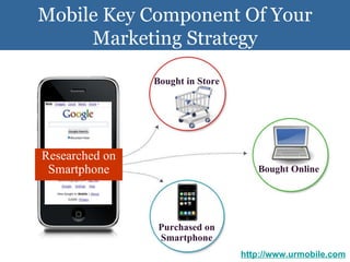 Mobile Key Component Of Your Marketing Strategy http://www.urmobile.com Researched on Smartphone Bought in Store Bought Online Purchased on Smartphone 