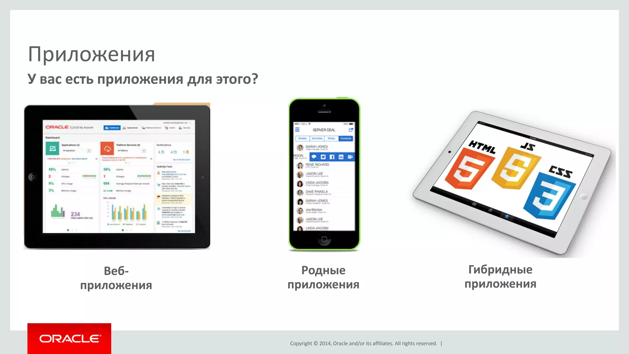 Copyright © 2014 Oracle and/or its affiliates. All rights reserved. | 
Приложения 
12 
У вас есть приложения для этого? 
Copyright © 2014, Oracle and/or its affiliates. All rights reserved. | 
Веб- 
приложения 
Гибридные 
приложения 
Родные 
приложения 
 