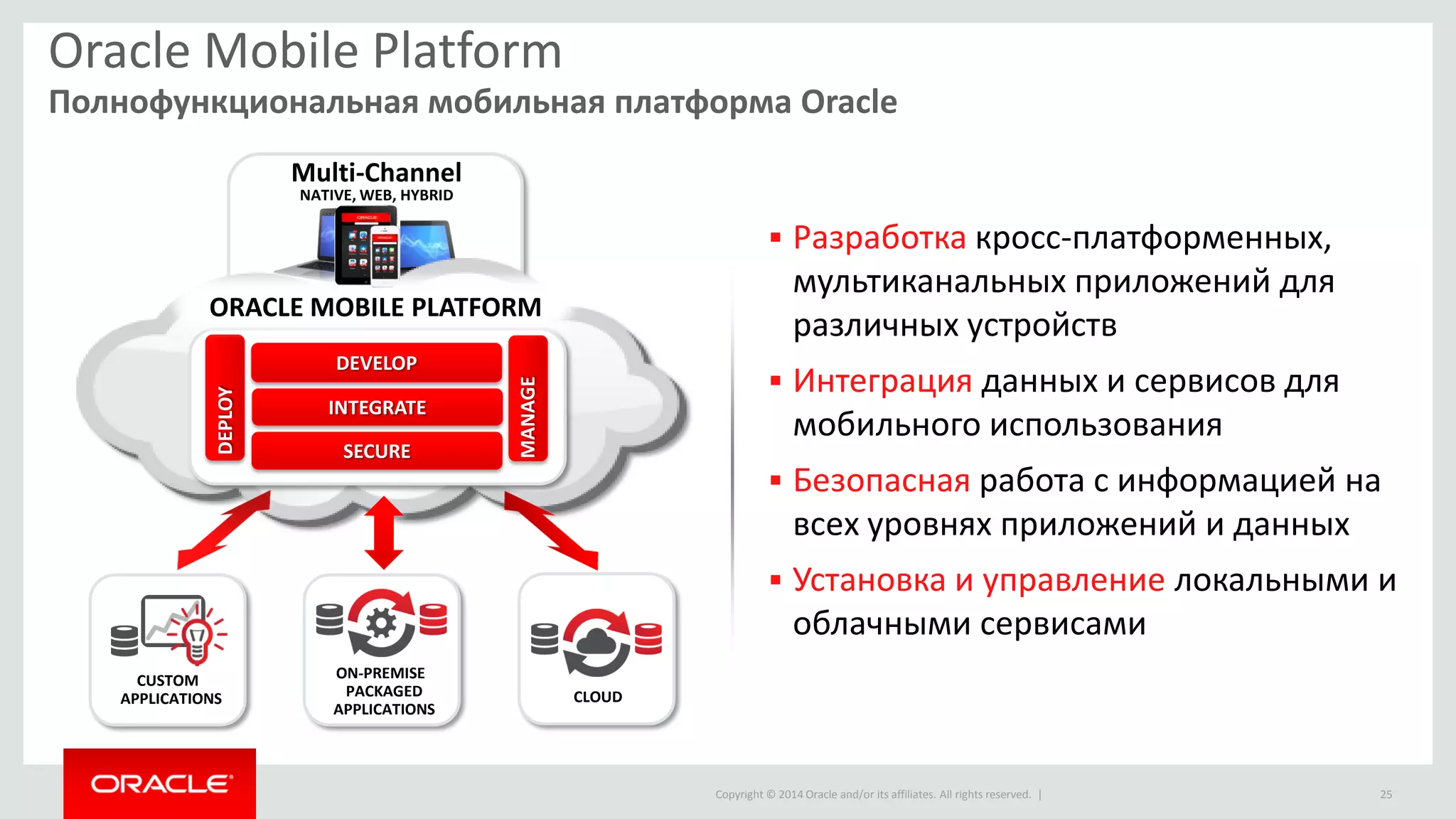 Copyright © 2014 Oracle and/or its affiliates. All rights reserved. | 
Разработка кросс-платформенных, мультиканальных приложений для различных устройств 
Интеграция данных и сервисов для мобильного использования 
Безопасная работа с информацией на всех уровнях приложений и данных 
Установка и управление локальными и облачными сервисами 
ON-PREMISE PACKAGED APPLICATIONS 
CUSTOM APPLICATIONS 
CLOUD 
Multi-Channel 
NATIVE, WEB, HYBRID 
SECURE 
DEVELOP 
INTEGRATE 
MANAGE 
DEPLOY 
ORACLE MOBILE PLATFORM 
Oracle Mobile Platform 
Полнофункциональная мобильная платформа Oracle 
25  