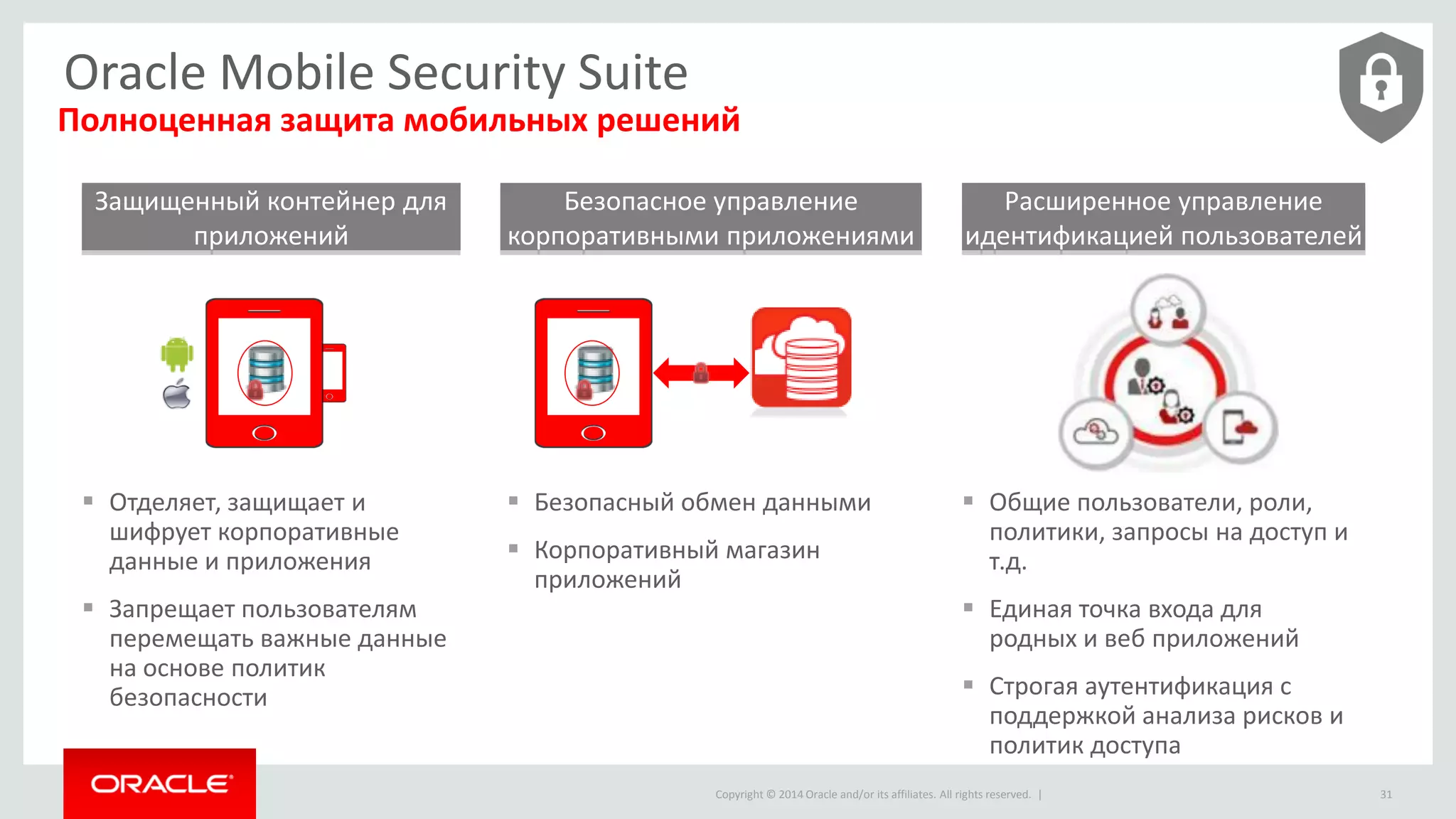 Copyright © 2014 Oracle and/or its affiliates. All rights reserved. | 
Oracle Mobile Security Suite 
Полноценная защита мобильных решений 
Отделяет, защищает и шифрует корпоративные данные и приложения 
Запрещает пользователям перемещать важные данные на основе политик безопасности 
Защищенный контейнер для приложений 
Безопасное управление корпоративными приложениями 
Расширенное управление идентификацией пользователей 
Безопасный обмен данными 
Корпоративный магазин приложений 
Общие пользователи, роли, политики, запросы на доступ и т.д. 
Единая точка входа для родных и веб приложений 
Строгая аутентификация с поддержкой анализа рисков и политик доступа 
31  