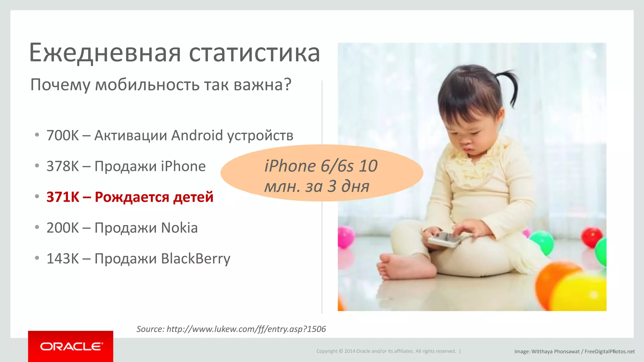 Copyright © 2014 Oracle and/or its affiliates. All rights reserved. | 
Ежедневная статистика 
•700K – Активации Android устройств 
•378K – Продажи iPhone 
•371K – Рождается детей 
•200K – Продажи Nokia 
•143K – Продажи BlackBerry 
8 
Почему мобильность так важна? 
Source: http://www.lukew.com/ff/entry.asp?1506 
iPhone 6/6s 10 млн. за 3 дня 
Image: Witthaya Phonsawat / FreeDigitalPhotos.net  