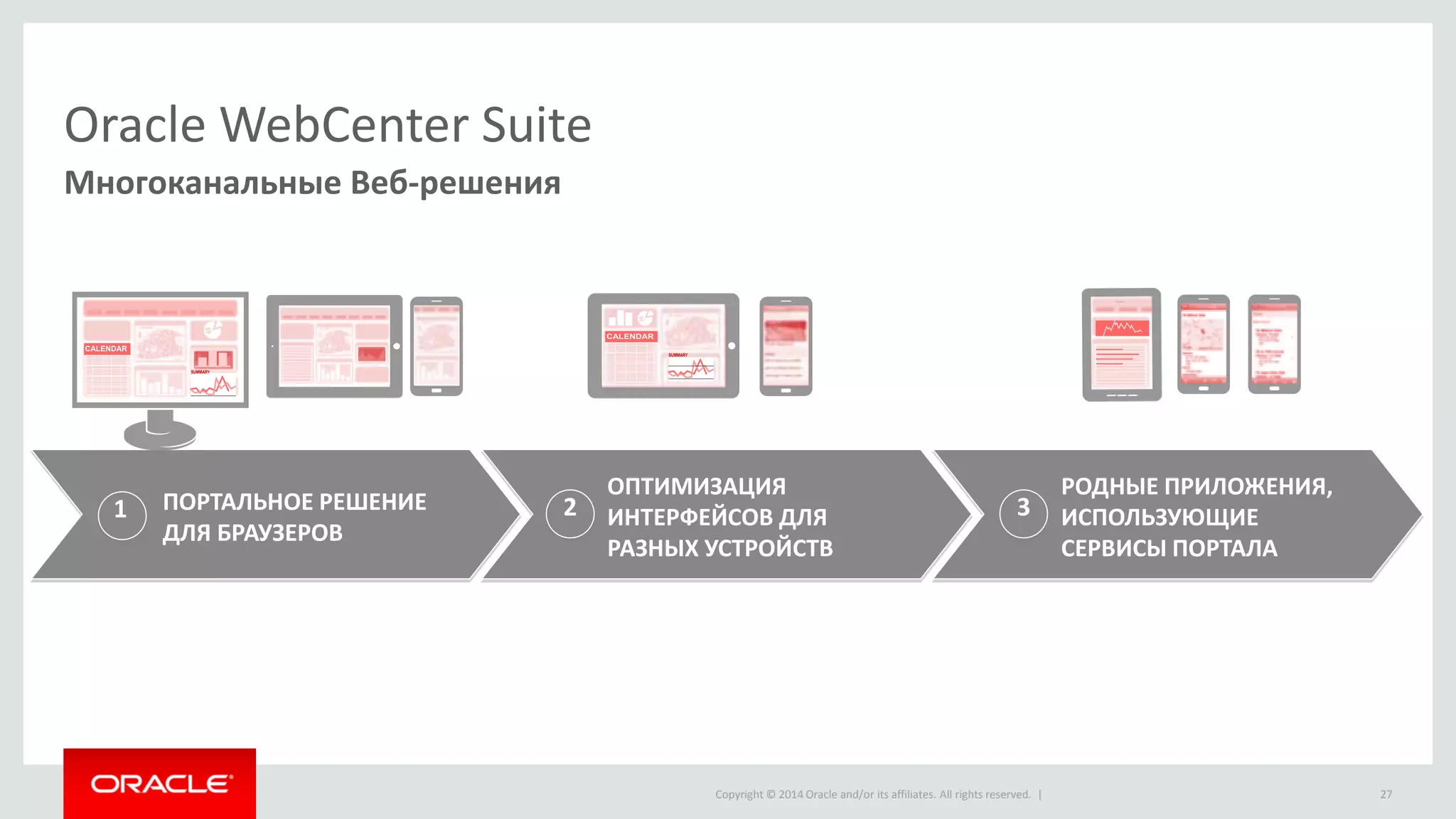 Copyright © 2014 Oracle and/or its affiliates. All rights reserved. | 
1 
2 
3 
Oracle WebCenter Suite 
Многоканальные Веб-решения 
ПОРТАЛЬНОЕ РЕШЕНИЕ ДЛЯ БРАУЗЕРОВ 
ОПТИМИЗАЦИЯ ИНТЕРФЕЙСОВ ДЛЯ РАЗНЫХ УСТРОЙСТВ 
РОДНЫЕ ПРИЛОЖЕНИЯ, ИСПОЛЬЗУЮЩИЕ СЕРВИСЫ ПОРТАЛА 
MY ACCOUNT 
27  