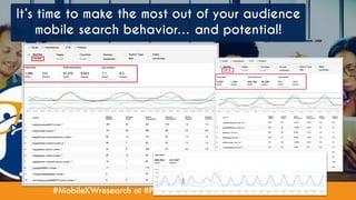 #MobileKWresearch at #PubconAustin by @Aleyda from @Orainti
It’s time to make the most out of your audience
mobile search behavior… and potential!
 
