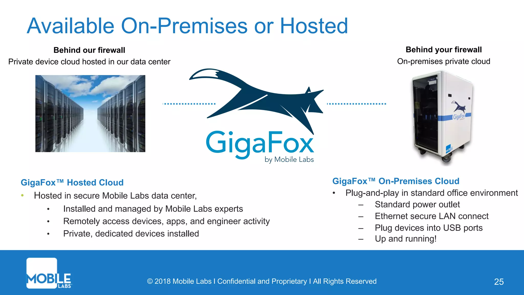 © 2018 Mobile Labs l Confidential and Proprietary I All Rights Reserved 25
Available On-Premises or Hosted
Behind our firewall
Private device cloud hosted in our data center
Behind your firewall
On-premises private cloud
GigaFox™ Hosted Cloud
• Hosted in secure Mobile Labs data center,
• Installed and managed by Mobile Labs experts
• Remotely access devices, apps, and engineer activity
• Private, dedicated devices installed
GigaFox™ On-Premises Cloud
• Plug-and-play in standard office environment
– Standard power outlet
– Ethernet secure LAN connect
– Plug devices into USB ports
– Up and running!
 