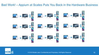 © 2018 Mobile Labs l Confidential and Proprietary I All Rights Reserved 16
Bad Work! – Appium at Scales Puts You Back in the Hardware Business
 