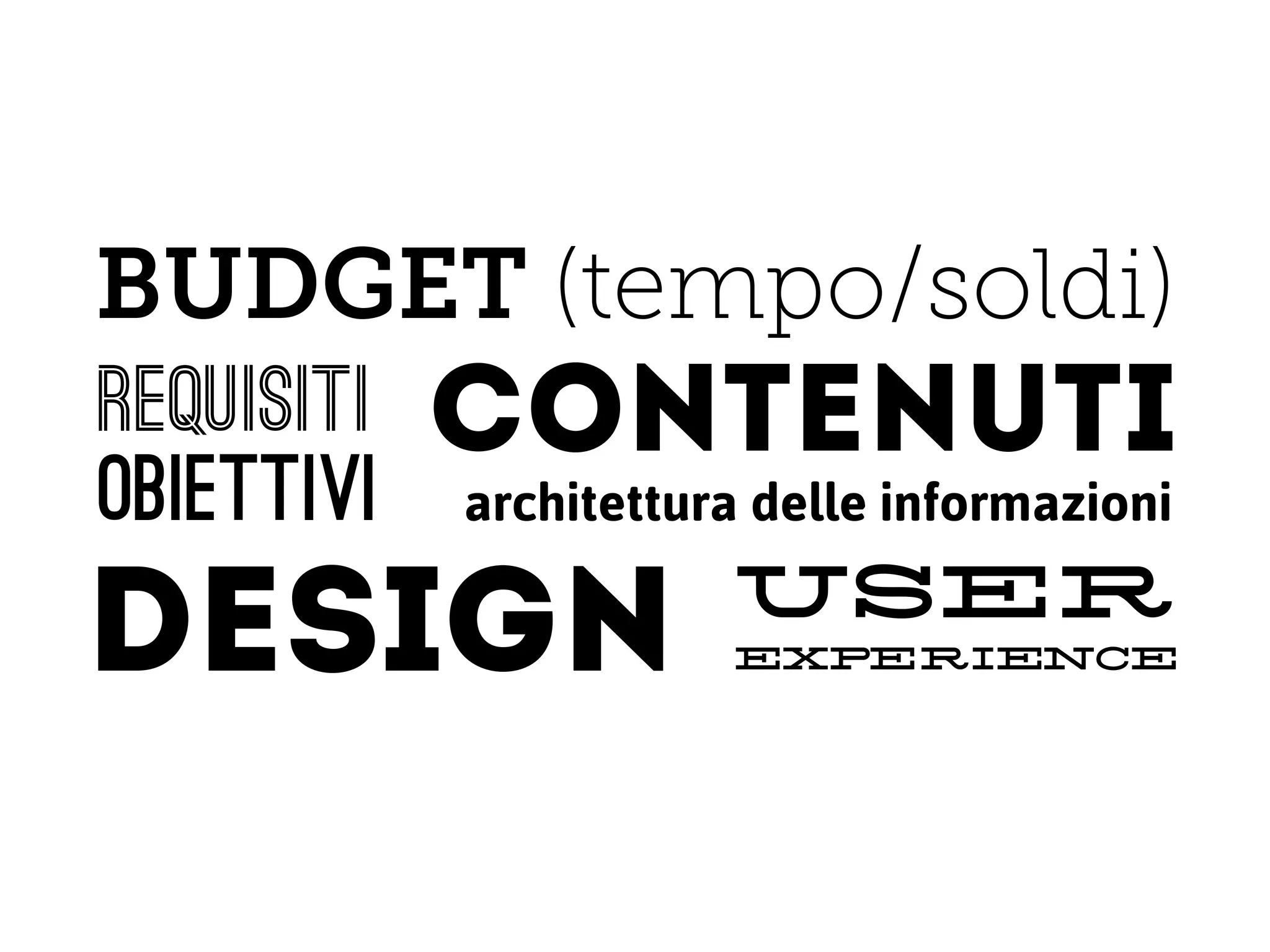 BUDGET (tempo/soldi)
requisiti   contenuti
obiettivi   architettura delle informazioni
                       user
DESIGN                 experience
 