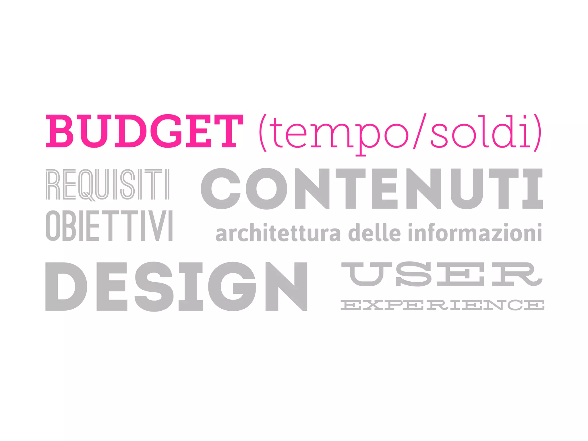BUDGET (tempo/soldi)
requisiti   contenuti
obiettivi   architettura delle informazioni
                       user
DESIGN                 experience
 