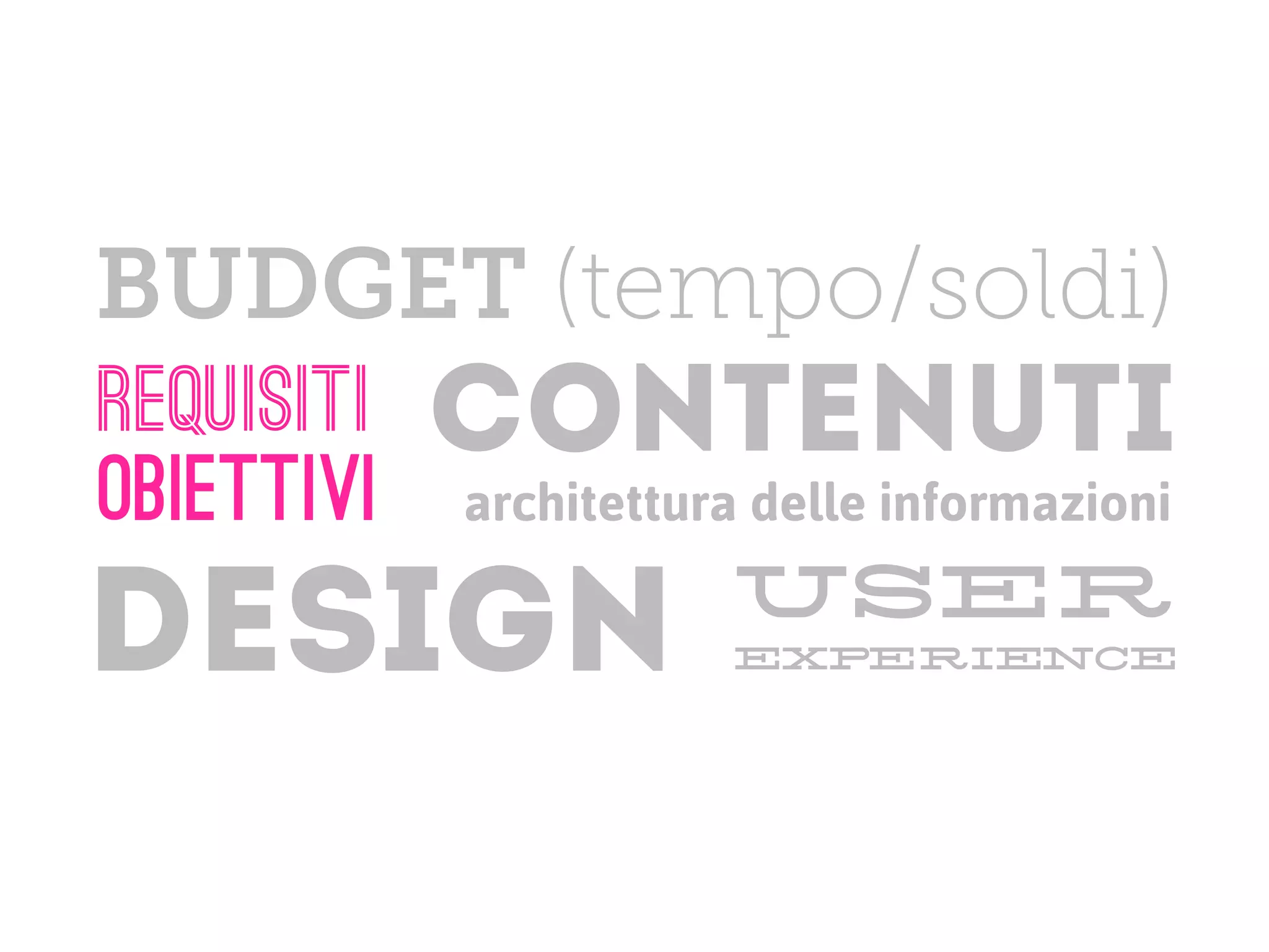BUDGET (tempo/soldi)
requisiti   contenuti
obiettivi   architettura delle informazioni
                       user
DESIGN                 experience
 