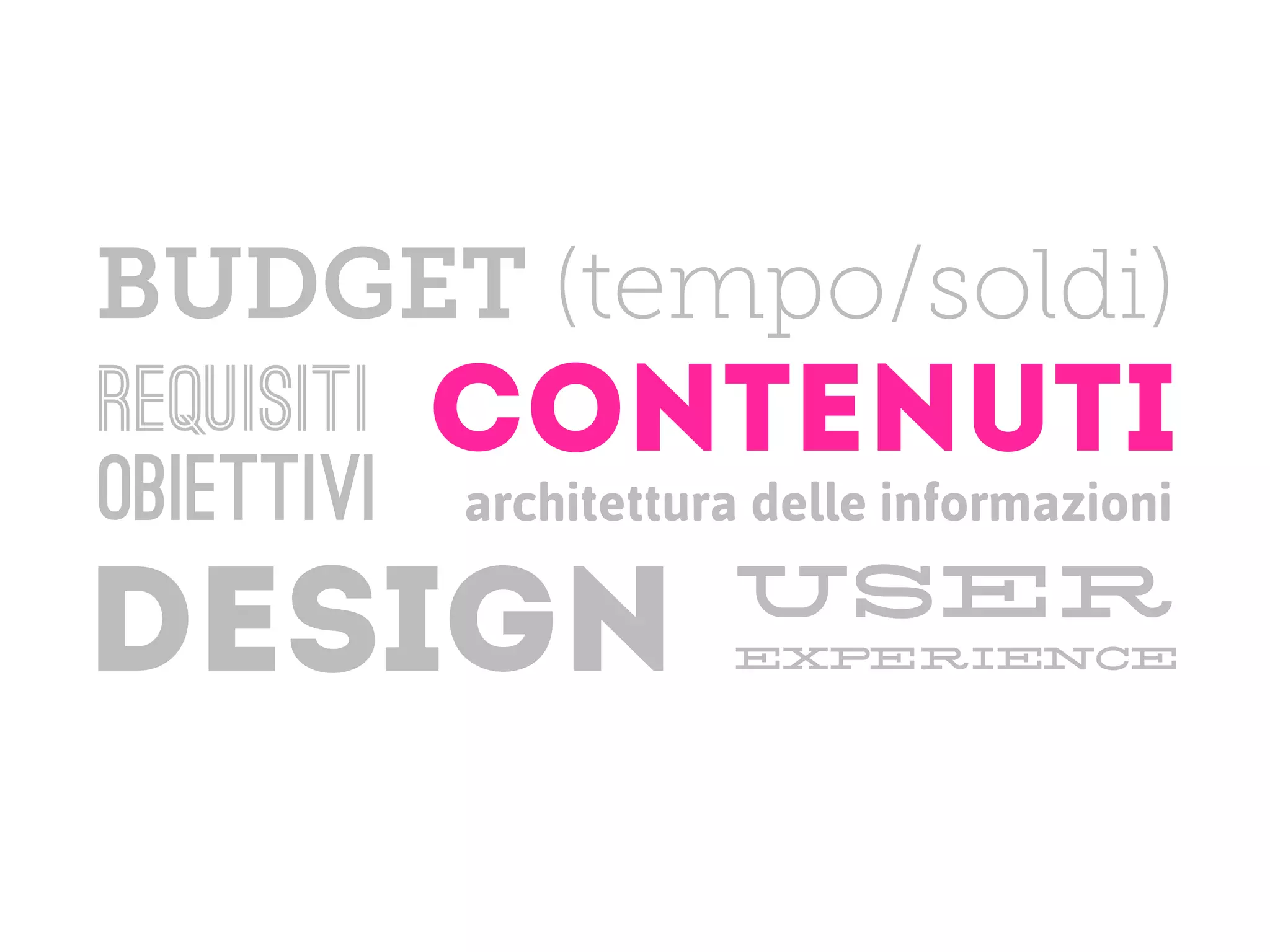 BUDGET (tempo/soldi)
requisiti   contenuti
obiettivi   architettura delle informazioni
                       user
DESIGN                 experience
 