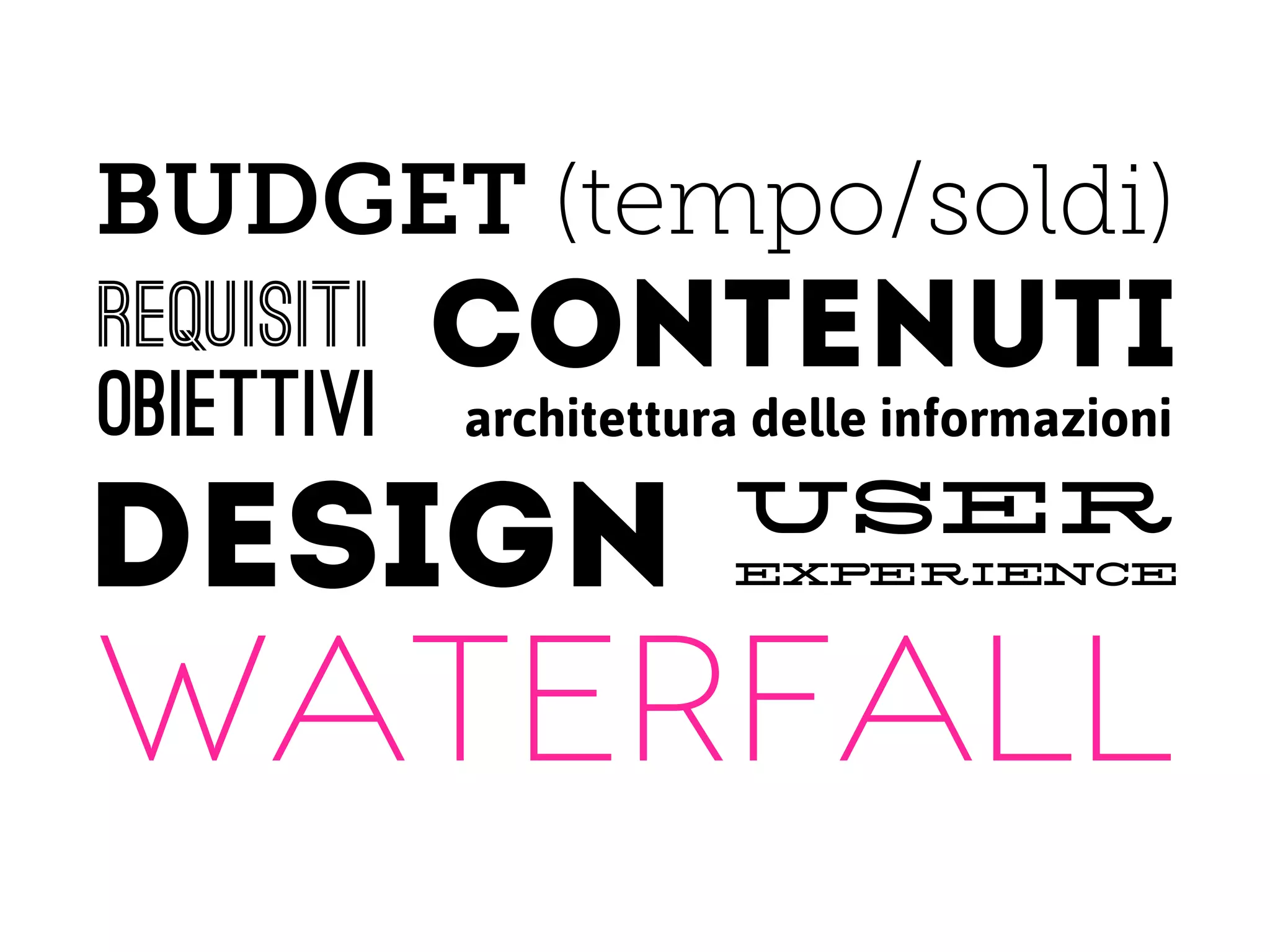BUDGET (tempo/soldi)
requisiti   contenuti
obiettivi   architettura delle informazioni
                       user
DESIGN                 experience


waterfall
 