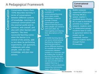 Conversational
                                                                                                               learning

               Conversation theory (Pask,                     The most compelling                            Mobile computer
Conversation




                                               Conversation




                                                                                              Conversation
               1976) describes learning in                    examples of                                    supported collaborative
                                                              conversational learning                        learning (MCSCL)
               terms of conversations
                                                              occur when mobile                              system: teacher‟s
               between different systems                      technology is used to
                                                                                                             handheld device (Pocket
               of knowledge. Learning is a                    provide a shared
                                                                                                             PC) is used to distribute
               continual conversation with                    conversation space.
                                                              Effective learning occurs
                                                                                                             activities to a mobile
               the external world and its
                                                              when people can converse                       network, students work
               artefacts, with oneself, and                                                                  in collaborative groups
                                                              with each other, by
               also with other learners and                   interrogating and sharing                      (students have to come
               teachers. The most                             their descriptions of the                      to agreement before the
               successful learning comes                      world.                                         answer can be
               when the learner is in                         A mobile learning device                       submitted), teacher
               control of the activity, able                  can assist conversational                      collects students works
               to test ideas by performing                    learning by integrating                        through Pocket
               experiments, ask questions,                    learning descriptions                          PCFuturelab
                                                              across different locations,
               collaborate with other
                                                              for example by making
               people, seek out new                           connections between
               knowledge, and plan new                        exhibits in a museum, and
               actions.                                       by holding the results of
                                                              learning actions for later
                                                              retrieval and reflection. It
                                                              can also provide tools to
                                                              support learning in
                                                              context, such as electronic
                                                              measuring instruments,
                                                              maps, and reference
                                                              guides                   Nik Amanatidis         11/10/2012                 17
 