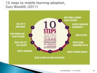 Nik Amanatidis   11/10/2012   29
 