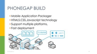  Mobile Application Packager
 HTML5,CSS,Javascript technology
 Support multiple platforms.
 Fast deployment
PHONEGAP BUILD
07/05/2015 10
 