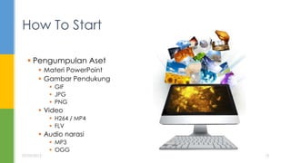 Pengumpulan Aset
 Materi PowerPoint
 Gambar Pendukung
 GIF
 JPG
 PNG
 Video
 H264 / MP4
 FLV
 Audio narasi
 MP3
 OGG
How To Start
07/05/2015 13
 