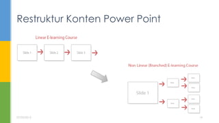 Restruktur Konten Power Point
07/05/2015 14
 