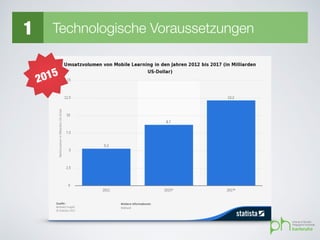1 Technologische Voraussetzungen
2015
 