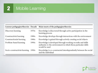 2 Mobile Learning
 