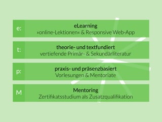eLearning
»online-Lektionen« & Responsive Web-App
e:
theorie- und textfundiert
vertiefende Primär- & Sekundärliteratur
t:
praxis- und präsenzbasiert
Vorlesungen & Mentoriate
p:
Mentoring
Zertiﬁkatsstudium als Zusatzqualiﬁkation
M
 