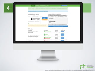 Bilder © http://www.affordablewebdesign.com/wp-content/uploads/2013/07/responsive-web-design-layouts.jpg [Stand: 20.01.2014]
4 Hochschuldidaktische Praxis
 