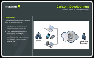 Content Development
What will change for content developers?
Good news
Current scenario is to optimise existing
tools for responsive design:
• A single source solution which is
cheaper to create and manage
• Track eLearning completions or
results across device types
• Seamless learning experience from
one device to another through
bookmarking
 