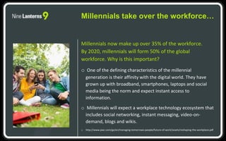Millennials now make up over 35% of the workforce.
By 2020, millennials will form 50% of the global
workforce. Why is this important?
o One of the defining characteristics of the millennial
generation is their affinity with the digital world. They have
grown up with broadband, smartphones, laptops and social
media being the norm and expect instant access to
information.
o Millennials will expect a workplace technology ecosystem that
includes social networking, instant messaging, video-on-
demand, blogs and wikis.
o http://www.pwc.com/gx/en/managing-tomorrows-people/future-of-work/assets/reshaping-the-workplace.pdf
Millennials take over the workforce…
 