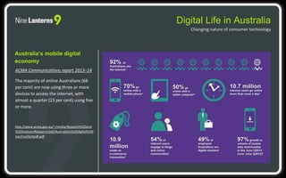 Digital Life in Australia
Changing nature of consumer technology
Australia’s mobile digital
economy
ACMA Communications report 2013–14
The majority of online Australians (68
per cent) are now using three or more
devices to access the internet, with
almost a quarter (23 per cent) using five
or more.
http://www.acma.gov.au/~/media/Research%20and
%20Analysis/Research/pdf/Australians%20digital%20l
ivesFinal%20pdf.pdf
 