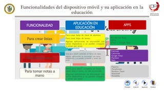 Funcionalidades del dispositivo móvil y su aplicación en la
educación
FinalizarPrincipal SiguienteAnterior
FUNCIONALIDAD
Para crear listas
Para tomar notas
Para tomar notas a
mano
APLICACIÓN EN
EDUCACIÓN
Para crear listas de clase de alumnos.
Para crear listas de tareas.
Algunas aplicaciones se sincronizan con
varios dispositivos y se pueden compartir
y enviar por email.
Sirve para añadir contenido en forma de notas.
Algunas aplicaciones se sincronizan con varios
dispositivos y se pueden compartir y enviar por
email.
Sirve para añadir contenido en forma de
notas pero a mano, no con el teclado.
Algunas aplicaciones se sincronizan con
varios dispositivos y se pueden compartir
y enviar por email.
APPS
Wunderlist; Busy
Astrid
gTask / Google Task
Evernote
Colornote
Google Keep
Plaintext
Notz
Papyrus
Penultimate
Bamboo Paper
Noteshelf
Notability
 
