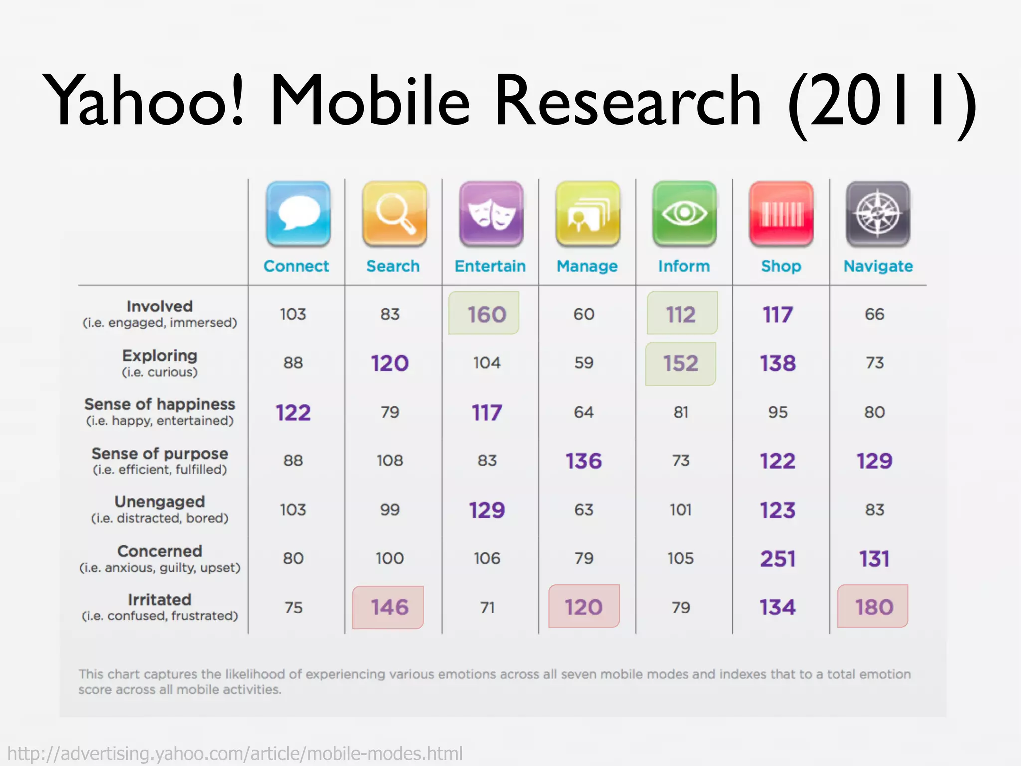 Yahoo! Mobile Research (2011)"




http://advertising.yahoo.com/article/mobile-modes.html
 