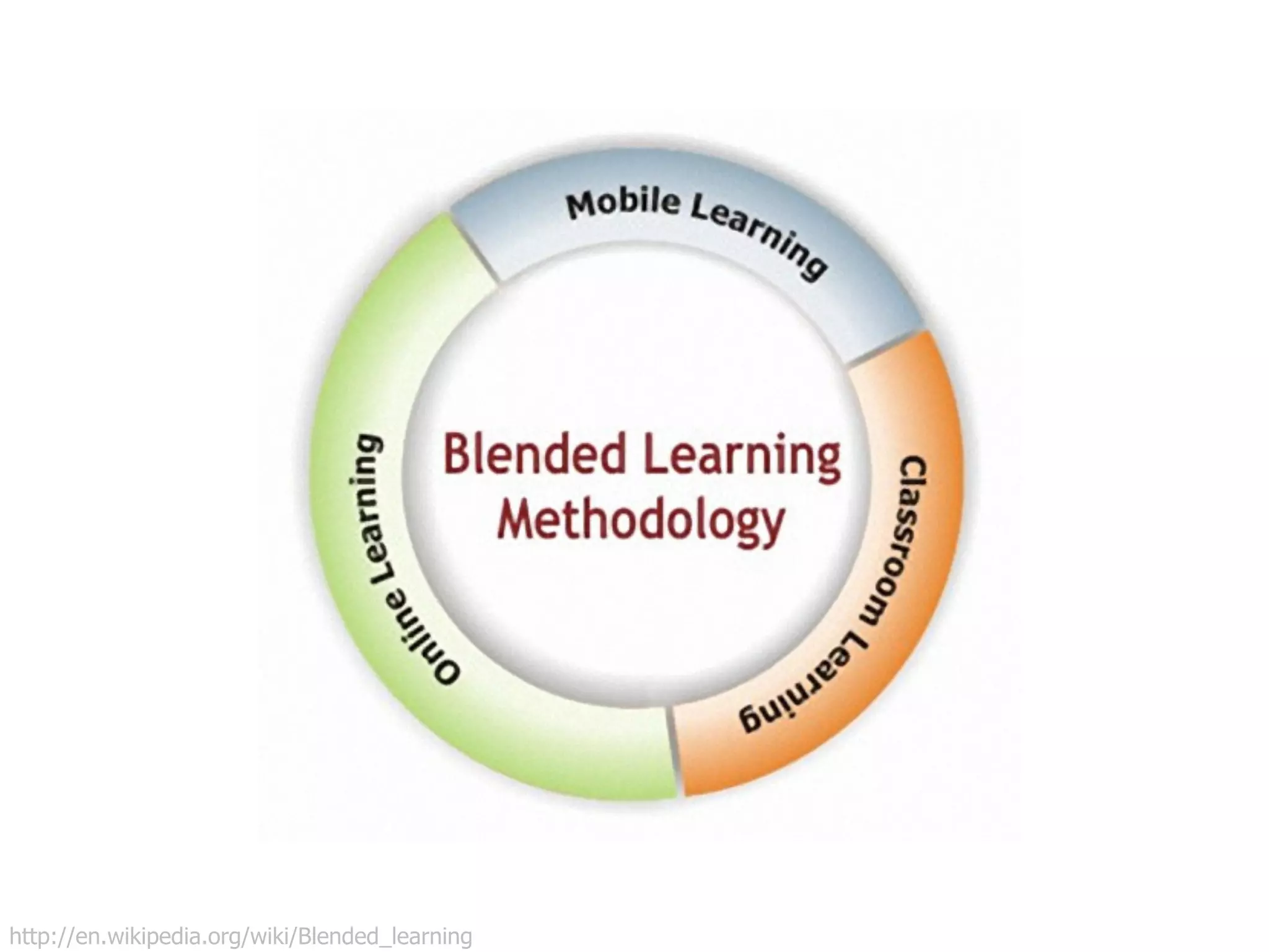 http://en.wikipedia.org/wiki/Blended_learning
 