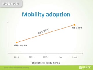 Mobile World


                          Mobility adoption
                                                               ...