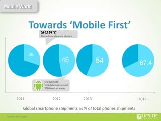 Mobile World


                       Towards ‘Mobile First’
                            Discontinues feature phones




 ...