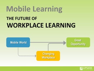 Mobile Learning
THE FUTURE OF
WORKPLACE LEARNING
                              Great
 Mobile World               Opportuni...