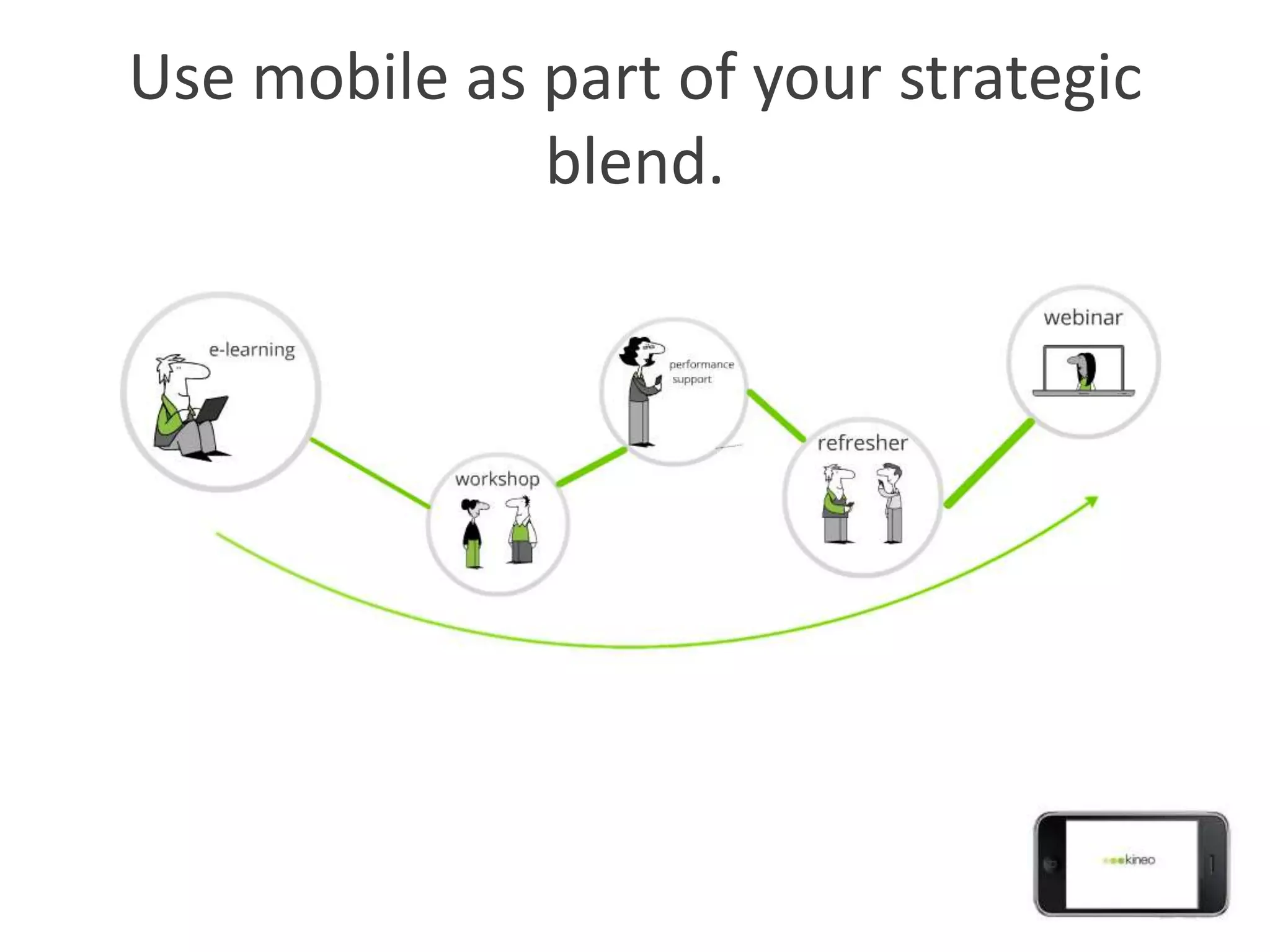 Use mobile as part of your strategic
              blend.
 