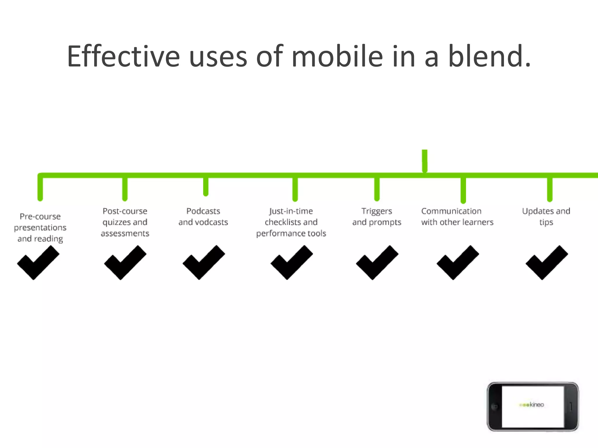 Effective uses of mobile in a blend.
 