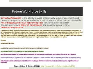 Future Workforce Skills
Virtual collaboration is the ability to work productively, drive engagement, and
demonstrate presence as a member of a virtual team. Online streams created by
micro blogging and social networking sites can serve as virtual water
coolers, providing a sense of camaraderie and enabling employees to
demonstrate presence.




            Davies, Fidler, & Gorbis. (2011). http://www.iftf.org/futureworkskills2020
 