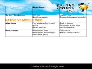 11/1/2009 NATIVE VS MOBILE WEB  Native Device  Mobile Web Content / Development High cost Need to redevelop Low entry cost Reuse existing systems / content Advantages Fast, works perfect for each device Games, graphics Quick to develop Deployment across large number of devices Disadvantages Development times Development and testing for each device (group Performance Need for data connection 