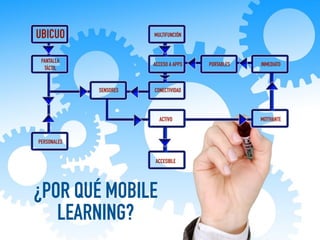 ¿POR QUÉ MOBILE
LEARNING?
UBICUO
PANTALLA
TÁCTIL
PERSONALES
SENSORES
MULTIFUNCIÓN
ACCESO A APPS
CONECTIVIDAD
ACTIVO
ACCESIBLE
MOTIVANTE
INMEDIATOPORTABLES
 