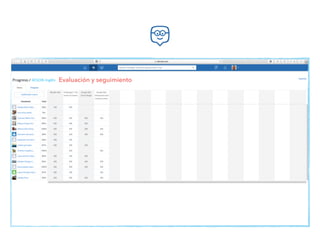 Evaluación y seguimiento
 