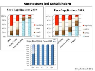 !
!
!
Ausstattung bei Schulkindern
Grimus, M.; Ebner, M (2014)
 