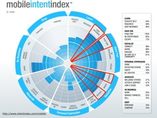 http://www.intentindex.com/mobile/
 