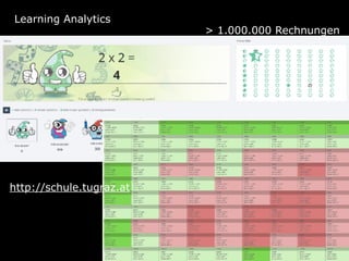 > 1.000.000 Rechnungen
Learning Analytics
http://schule.tugraz.at
 