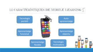 Aprenentatge
funcional
Tecnologia
portàtil
Aprenentatge
flexible
Tecnologia
motivadora
Aprenentatge
objectiu
Auto-
aprenentatge
 
