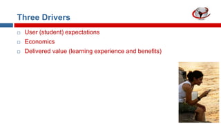 Three Drivers


User (student) expectations



Economics



Delivered value (learning experience and benefits)

 