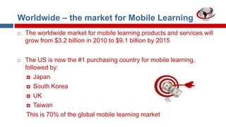 Worldwide – the market for Mobile Learning


The worldwide market for mobile learning products and services will
grow from $3.2 billion in 2010 to $9.1 billion by 2015



The US is now the #1 purchasing country for mobile learning,
followed by:
 Japan
 South Korea
 UK
 Taiwan
This is 70% of the global mobile learning market

 